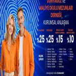 Dünya Göz Hastanesi ile Anlaşma